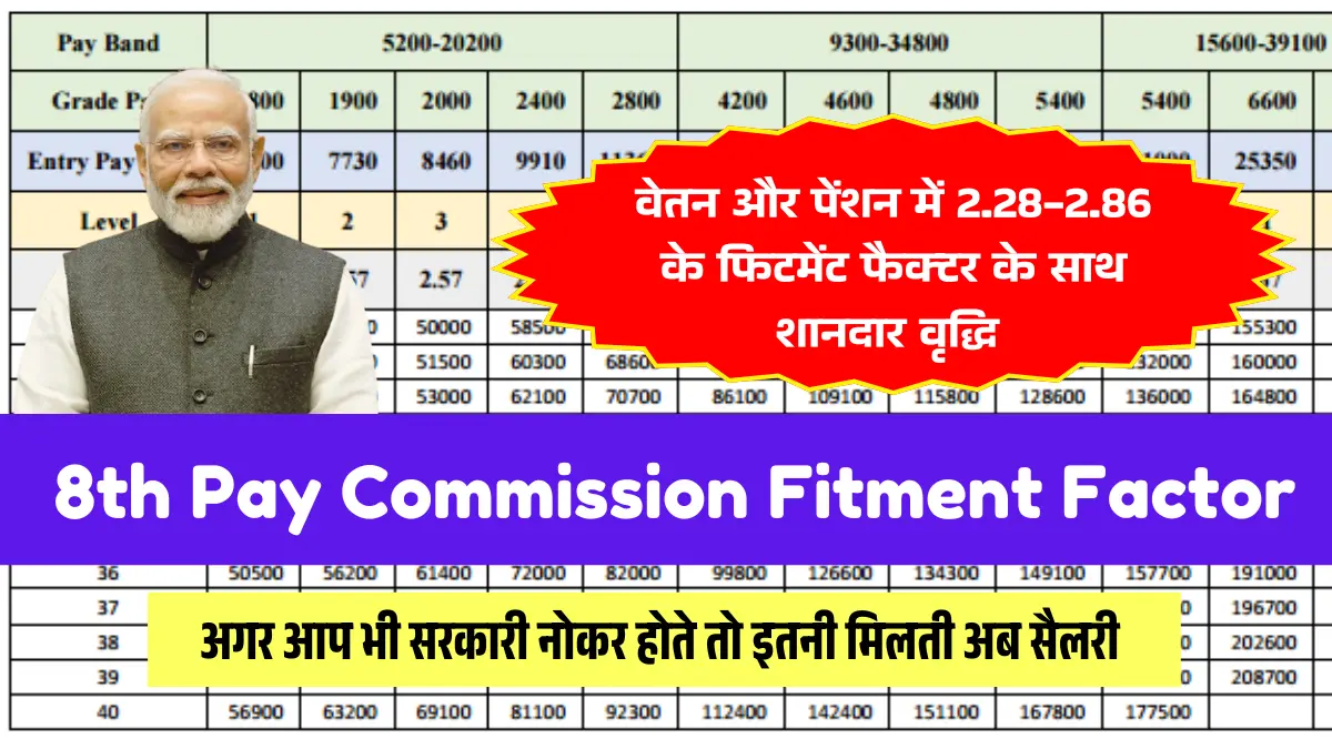 8th Pay Commission fitment factor