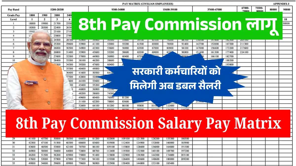 8th Pay Commission Salary Pay Matrix