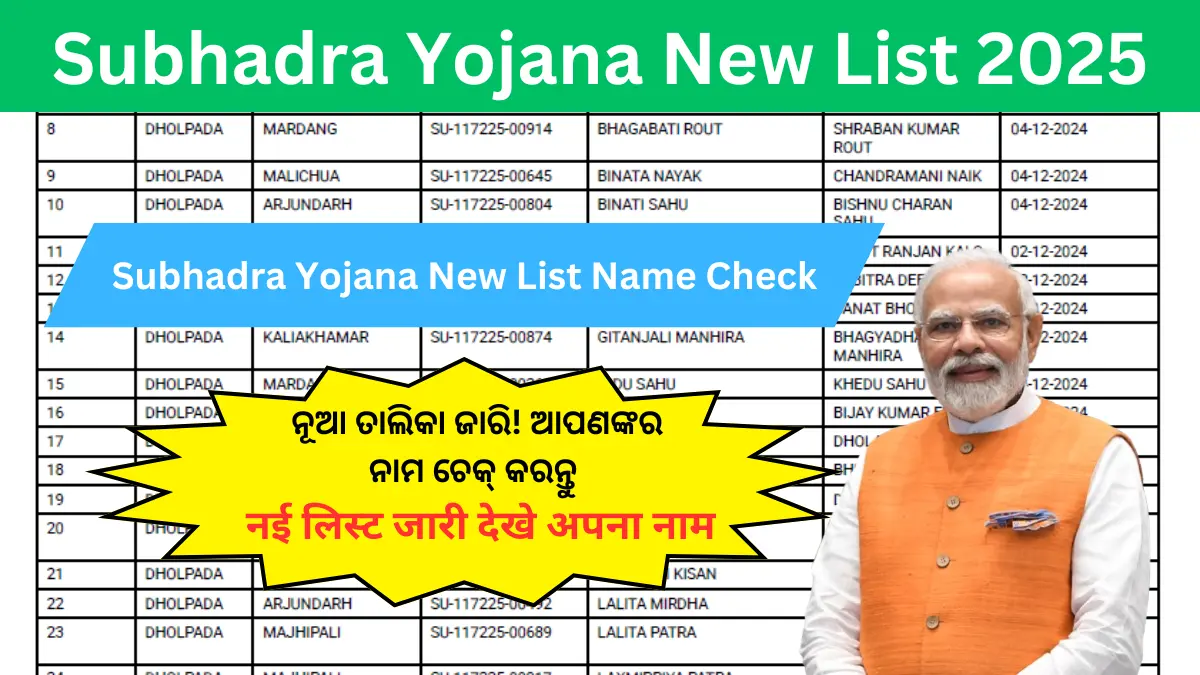 Subhadra Yojana New List Name Check: Subhadra Yojana Online Apply, Status Check